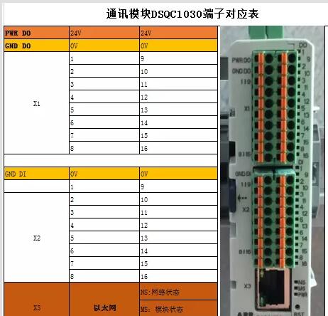 ABB機器人