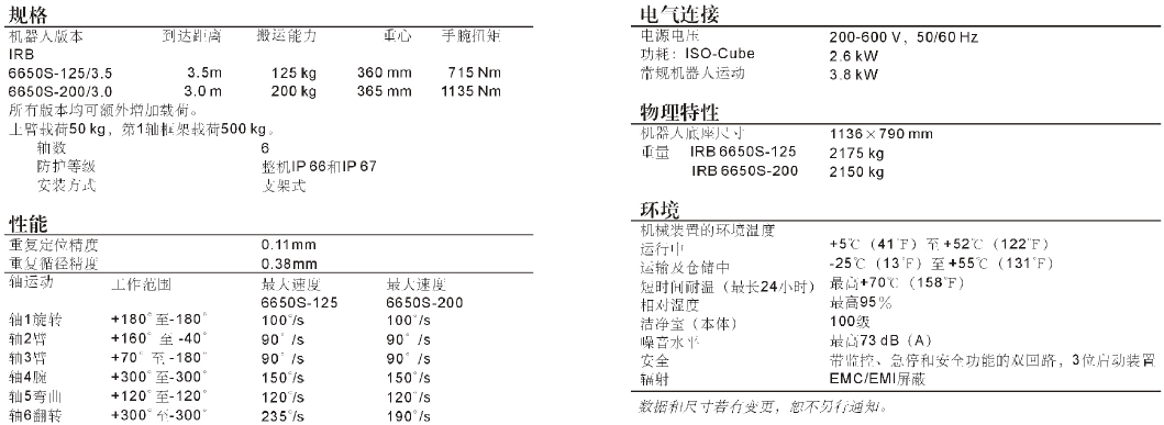 IRB 6650S 技術(shù)參數(shù)