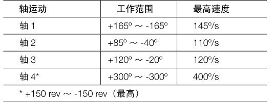 ABB機(jī)器人IRB460 110KG四軸機(jī)器人 用于高速碼垛機(jī)器(圖1)