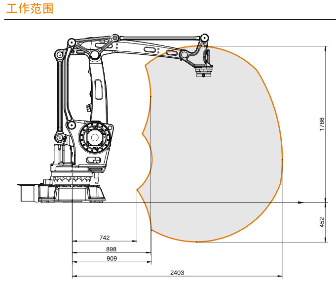 ABB機(jī)器人IRB460 110KG四軸機(jī)器人 用于高速碼垛機(jī)器(圖2)