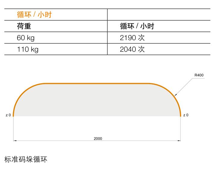 ABB機(jī)器人IRB460 110KG四軸機(jī)器人 用于高速碼垛機(jī)器(圖3)